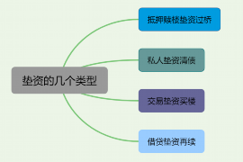 东方讨债公司成功追讨回批发货款50万成功案例